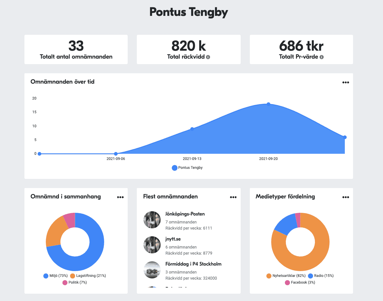  Läs hela rapporten  här . 