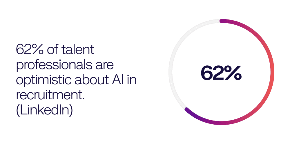 LinkedIn AI Optimism TA