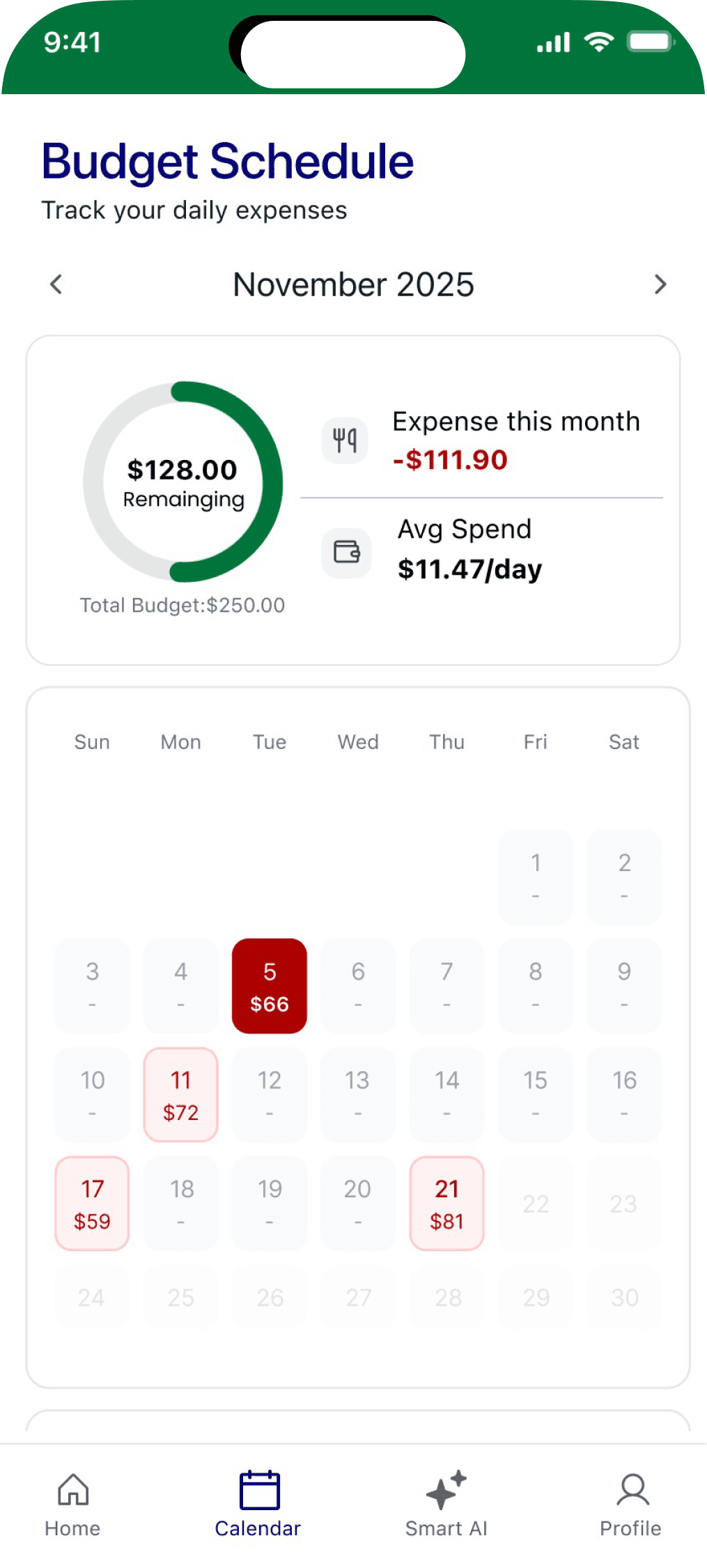 BudgetCart prototype Budget Schedule for November 2025: a ring showing 128 dollars remaining of a 250 dollar budget, expense this month and average daily spend, and a calendar with spending marked on the 5th, 11th, 17th and 21st.