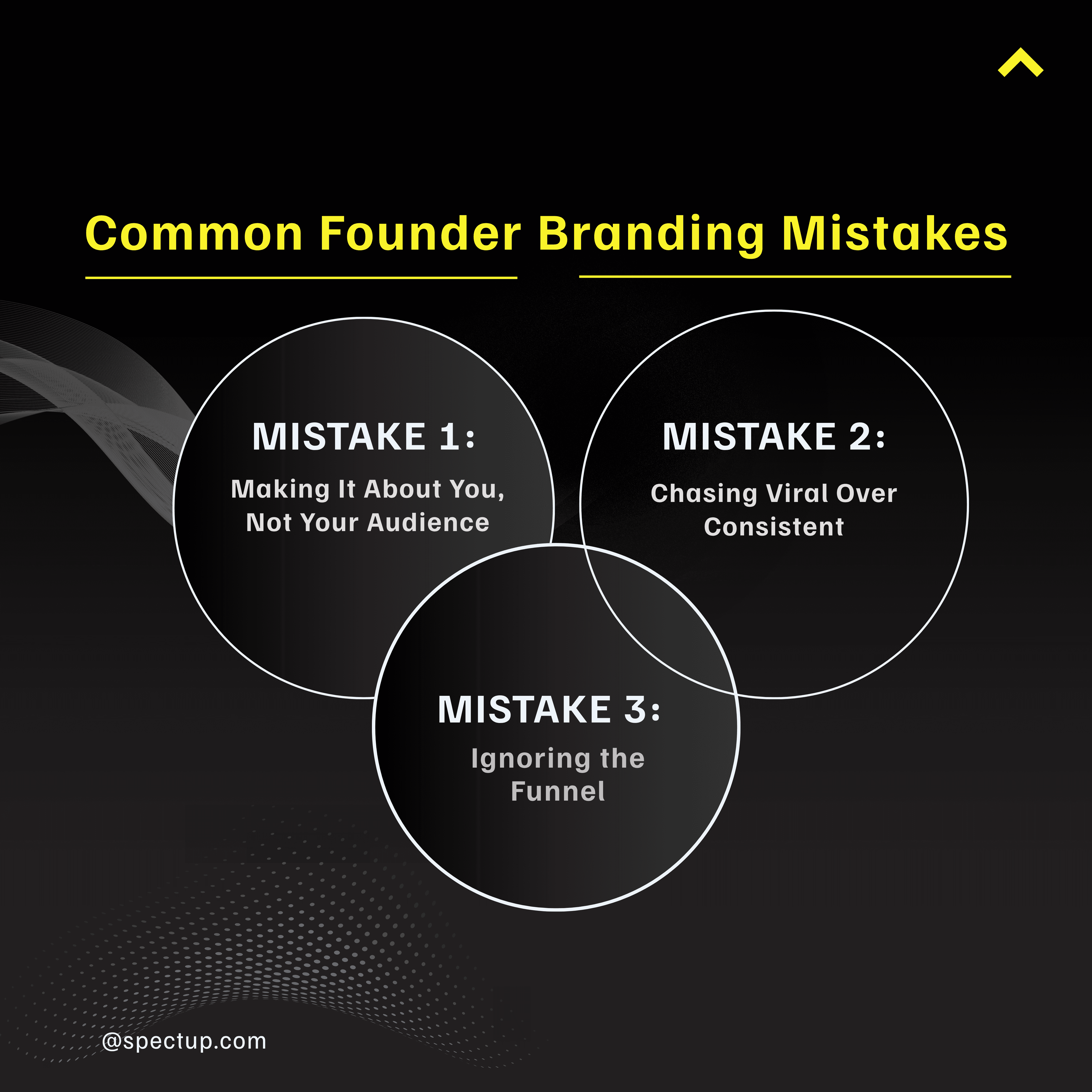 Poster visually highlighting three frequent B2B founder content mistakes: making content self-focused instead of audience-oriented, prioritizing viral hits over consistent engagement, and overlooking strong calls-to-action tied to business goals. The design uses simple icons and clear text to emphasize the importance of delivering value to the audience, building lasting brand presence with sustained messaging, and connecting content to a clear funnel strategy."