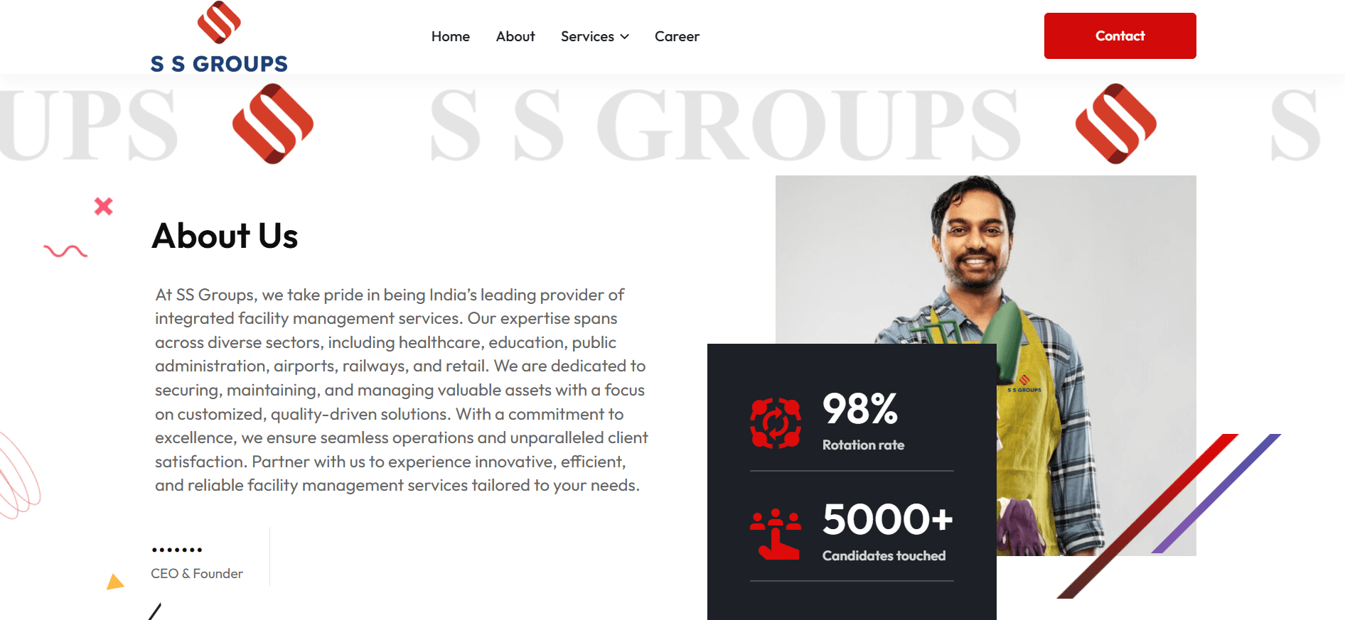 Portfolio project - Responsive website design