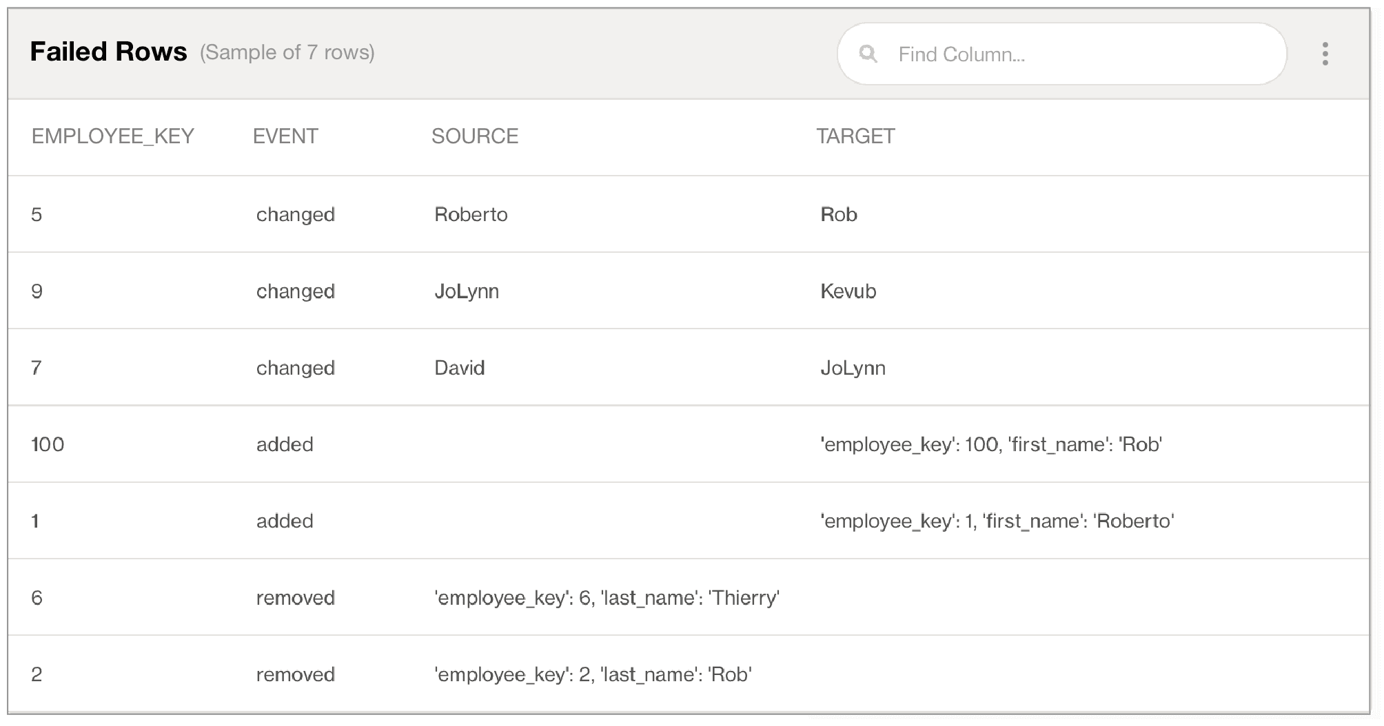 Soda Cloud output after running reconciliation checks