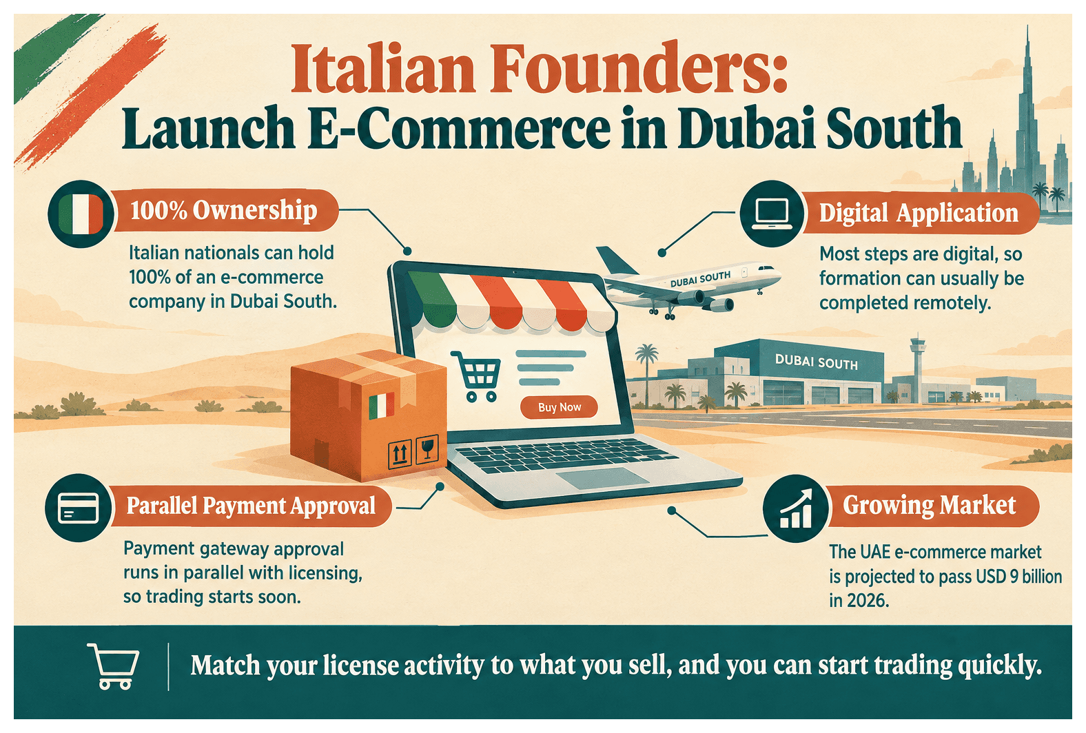 Infographic: How Italian Entrepreneurs Set Up a E-Commerce Business in Dubai South