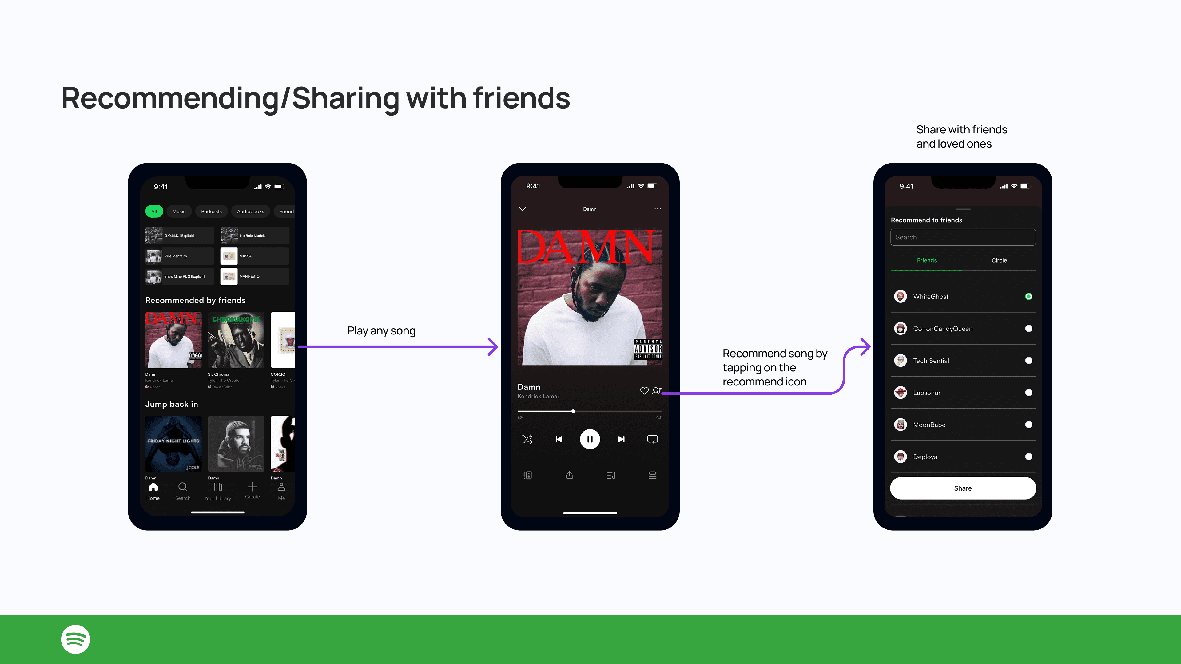 Flow for recommending songs to friends.
