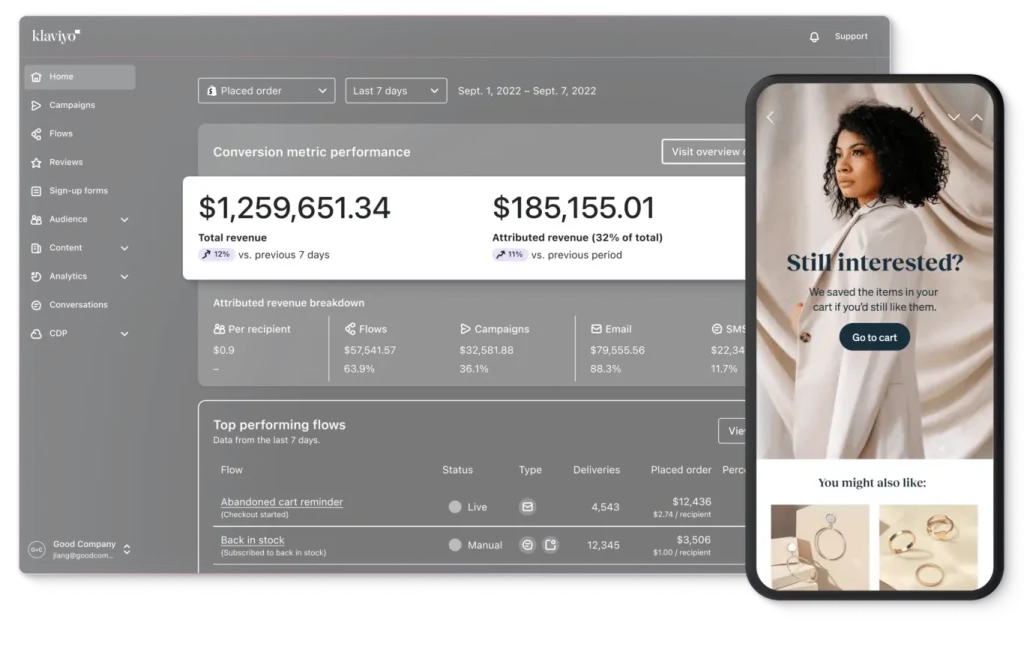 Klaviyo-Dashboard mit Conversion-Kennzahlen und Top-Flows neben einer Warenkorbabbruch-Mail auf dem Smartphone