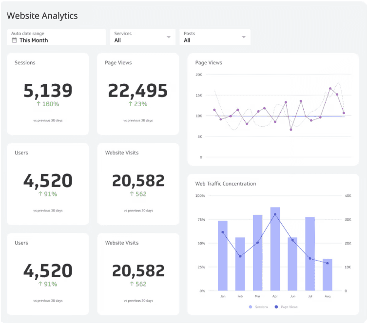 Website Analytics