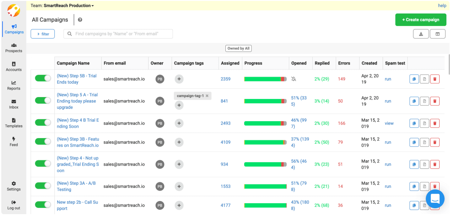 User Experience and Interface
