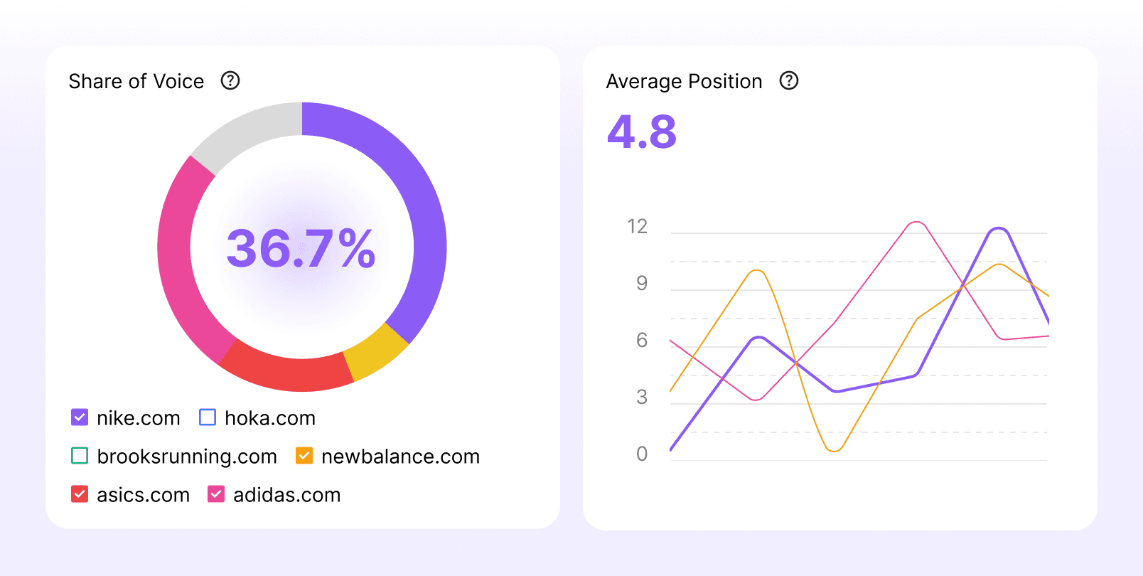 Image of workflow automation