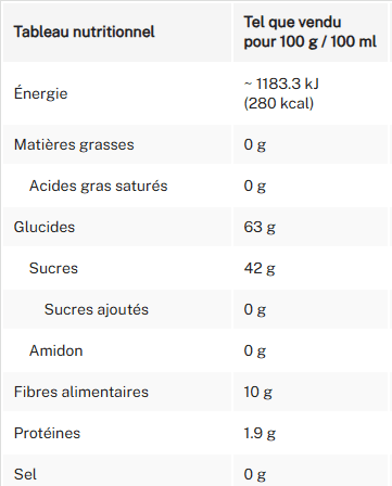 Tableau nutritionnel