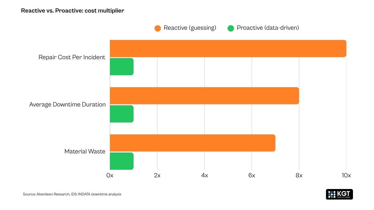 data analystics kgt solutions