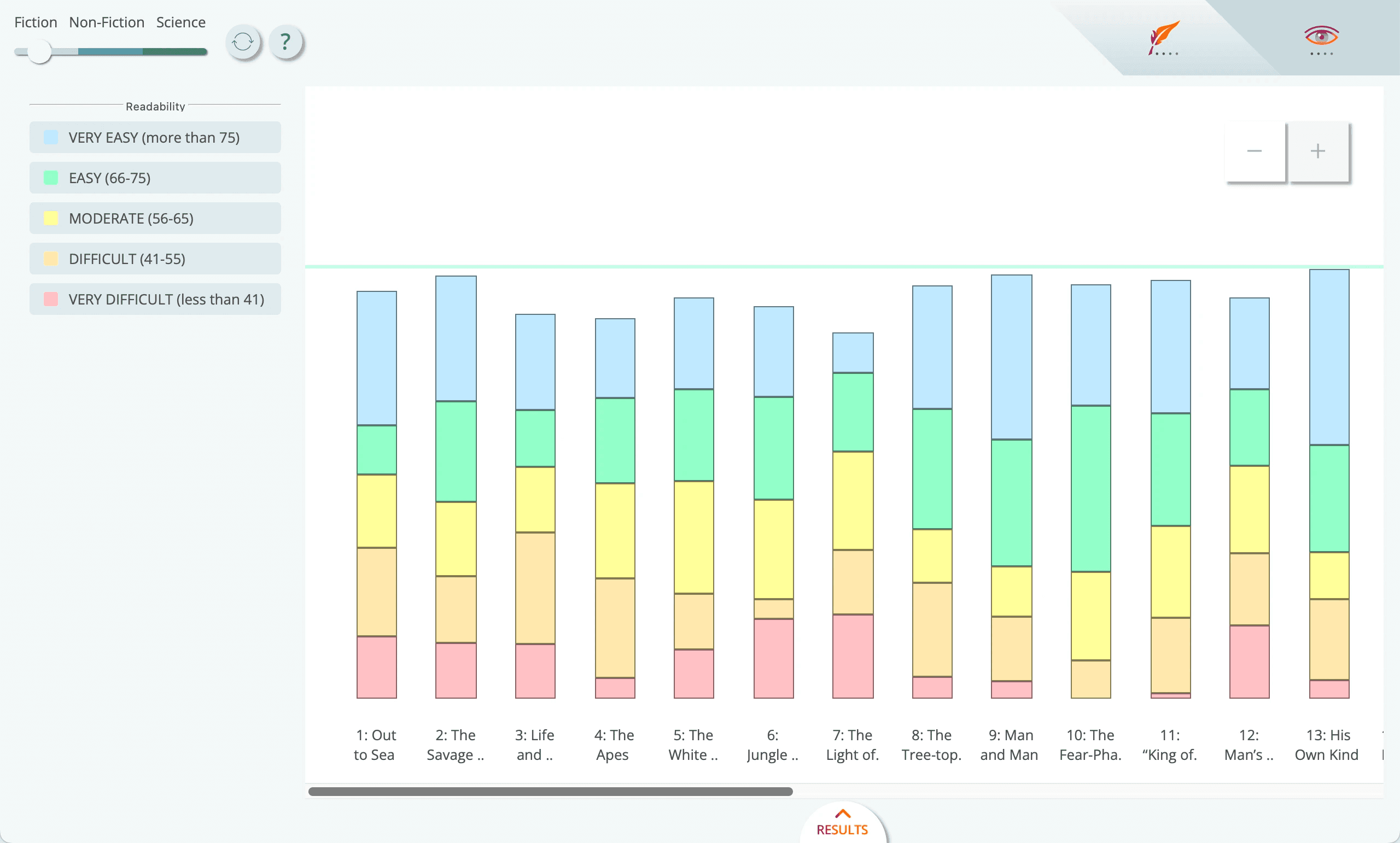 Readability statistics