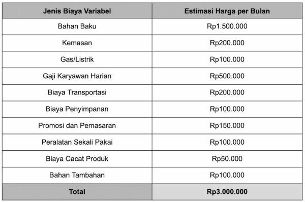 contoh biaya variabel.webp