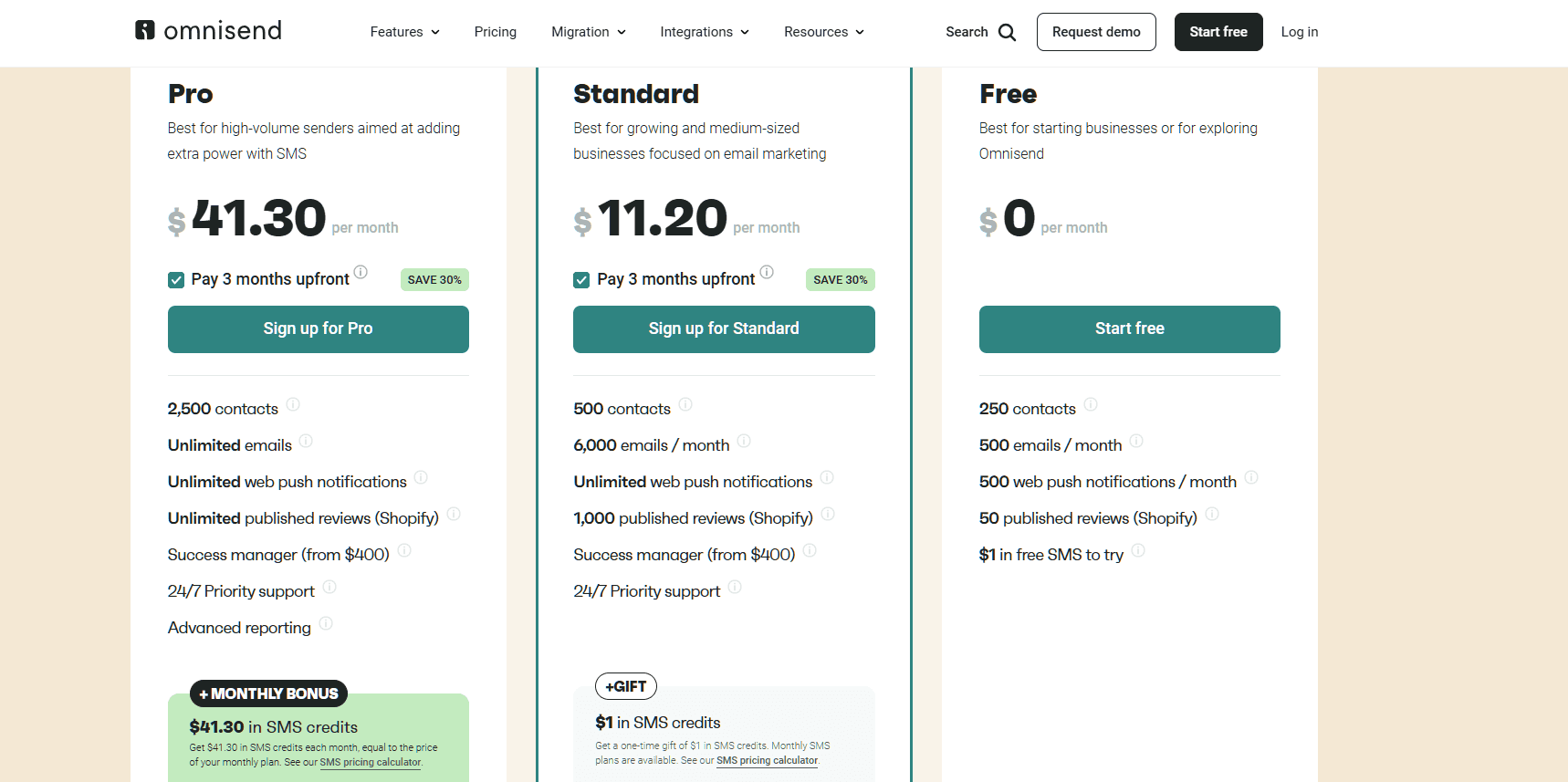 Omnisend AI pricing model