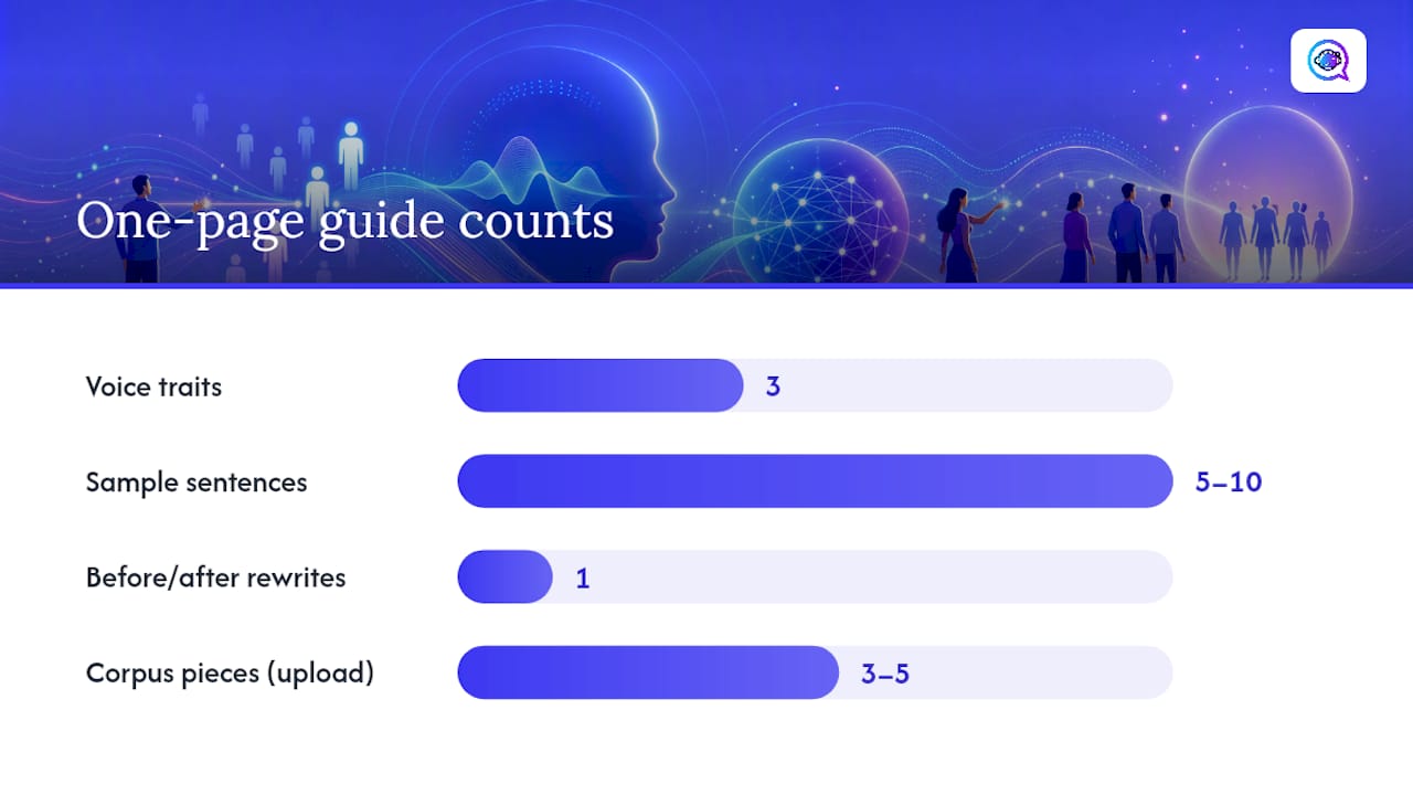 How Do You Build a One-Page Brand Voice Guide for AI? — overview diagram