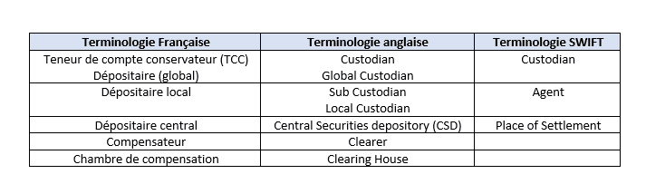 Terminologie