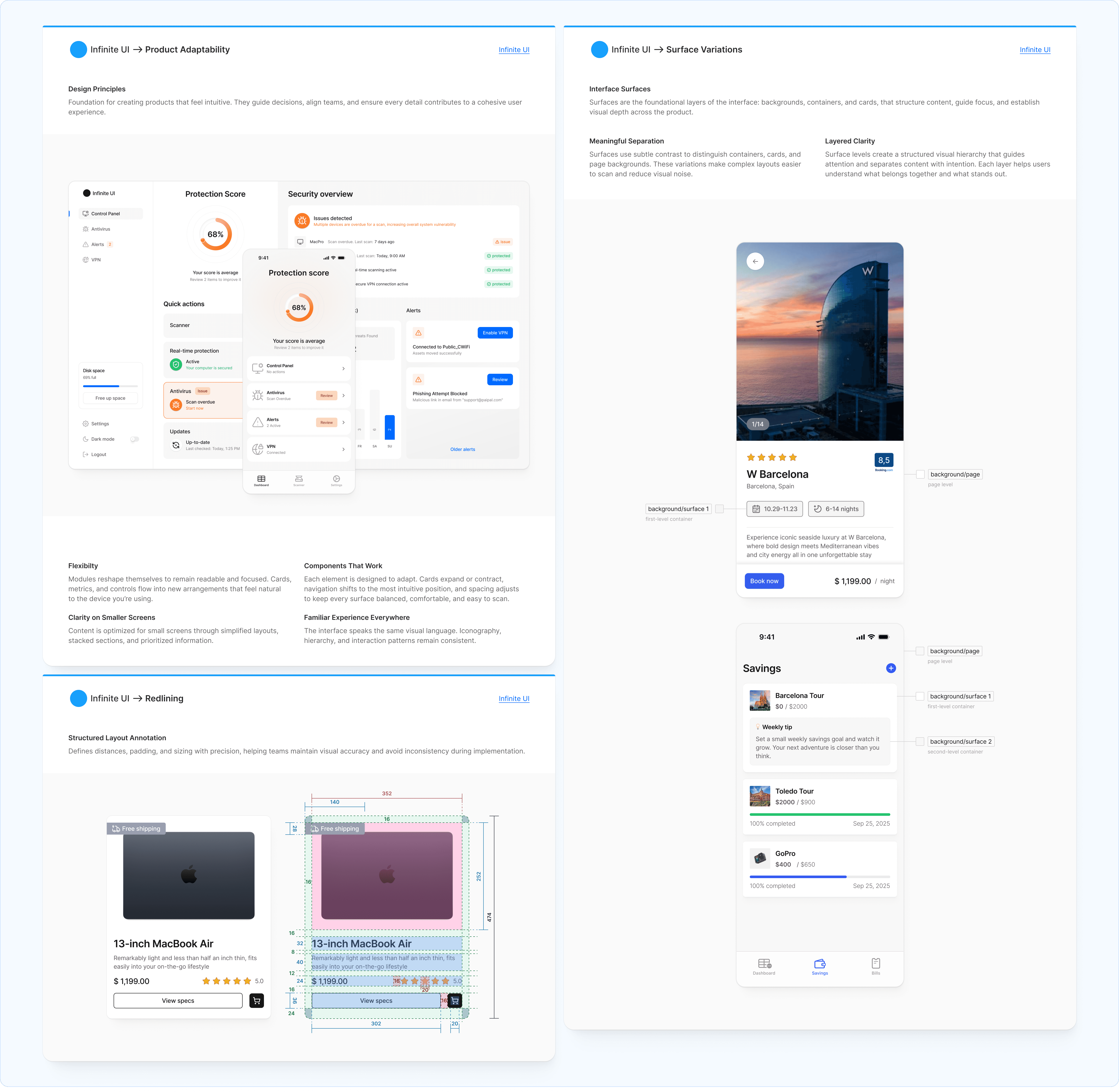 A multi-panel documentation sheet showcasing product adaptability with dashboard mockups, surface variations for hotel booking cards, and detailed layout redlining for a product card component