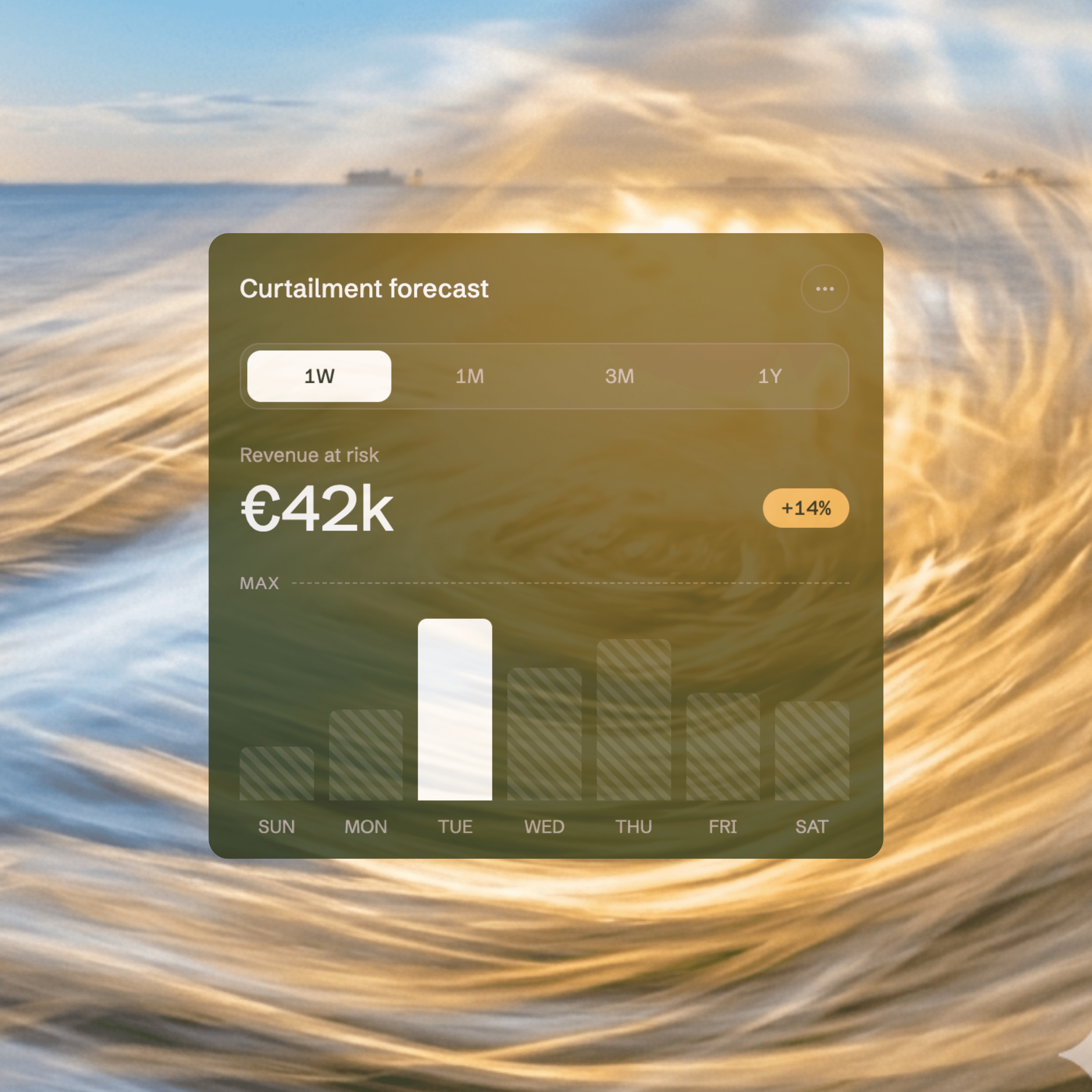 Dashboard card showing daily draft output of 1,240 for the current week, with a bar chart and a 14% growth indicator.