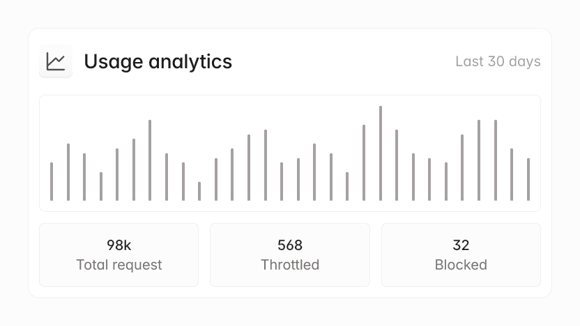 Usage analytics dashboard showing total requests, throttled requests, and blocked requests.