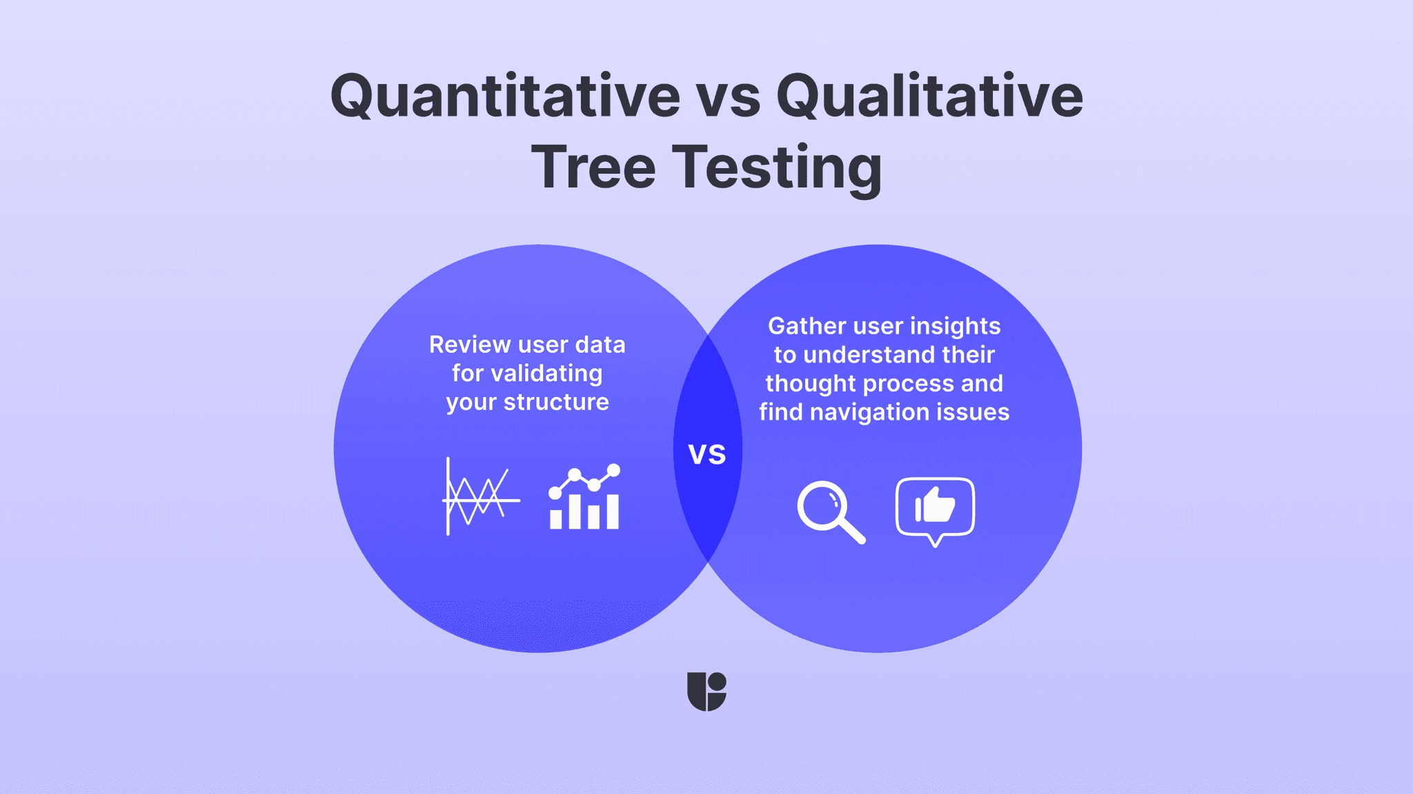 Showing the differences between qualitative and quantitative tree testing