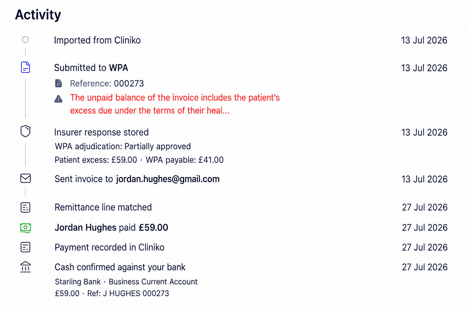 The Effra activity trail for one invoice: imported from Cliniko, submitted to Bupa, insurer response stored with the adjudication and patient excess, invoice sent to the patient, remittance line matched, patient payment received, payment recorded in Cliniko and cash confirmed against the practice bank account.