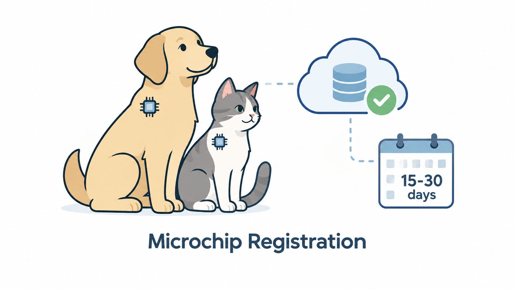 A digital illustration showing a dog and a cat with microchip icons connecting to a database cloud.
