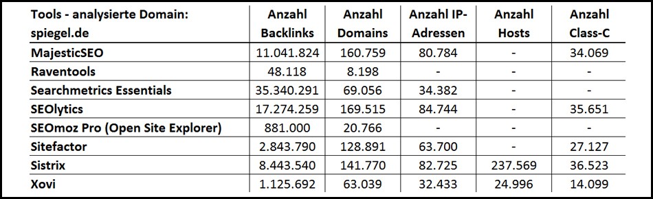 Backlinktools-quantitativer-Vergleich3