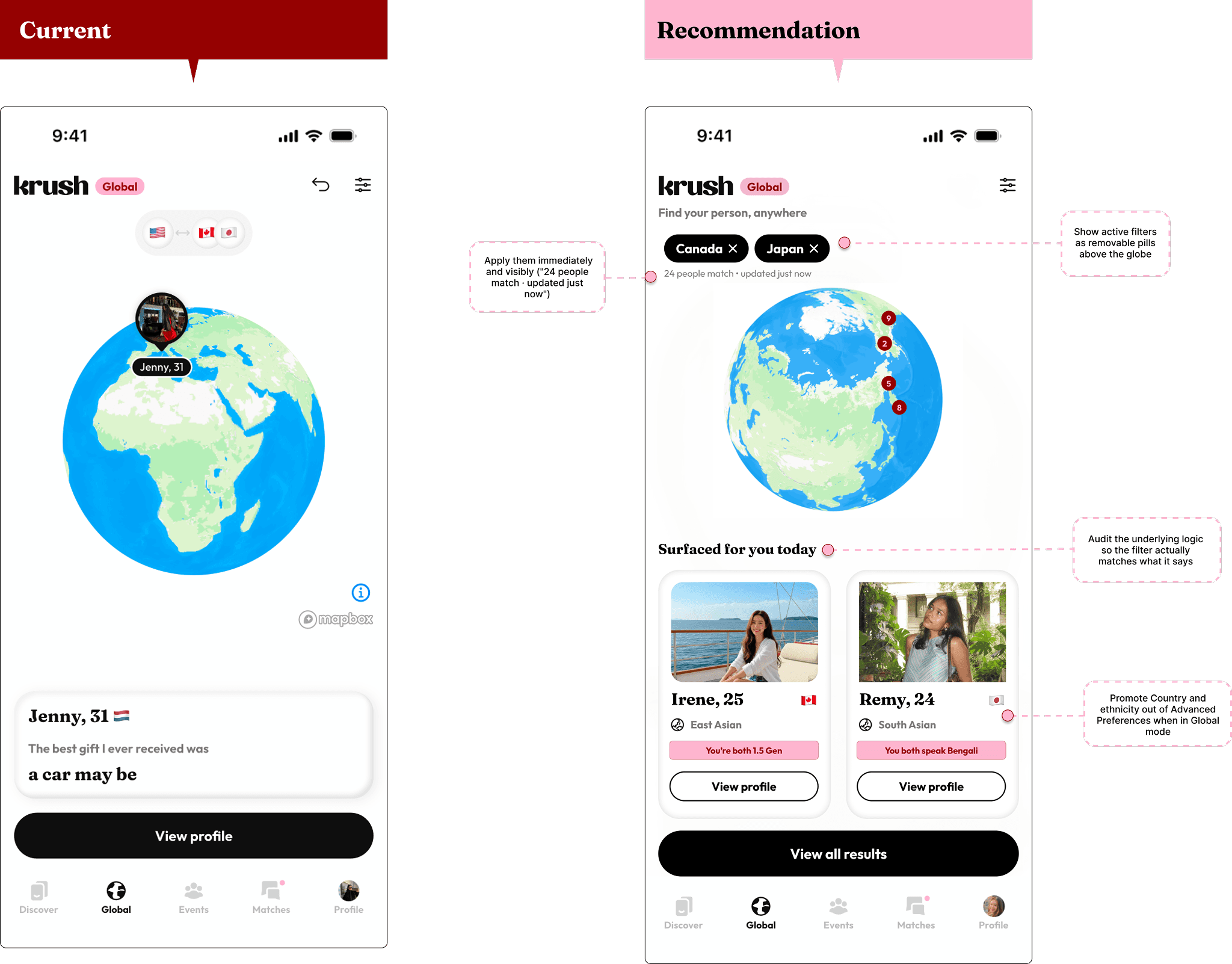 Mockup comparison: current Global screen with three flag icons, next to redesign showing "Canada × Japan ×" filter pills, "24 people match · updated just now," and labeled profile cards.