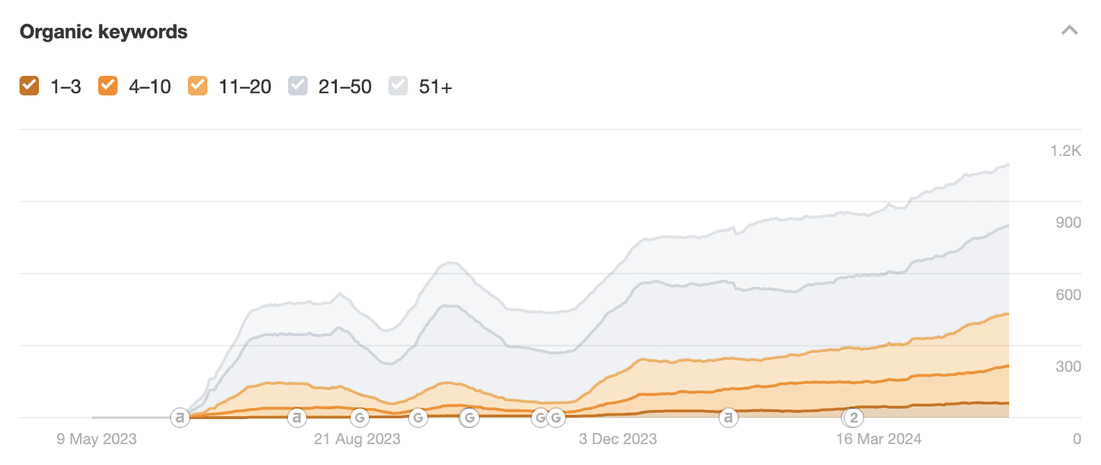 A graph of a graph

Description automatically generated with medium confidence