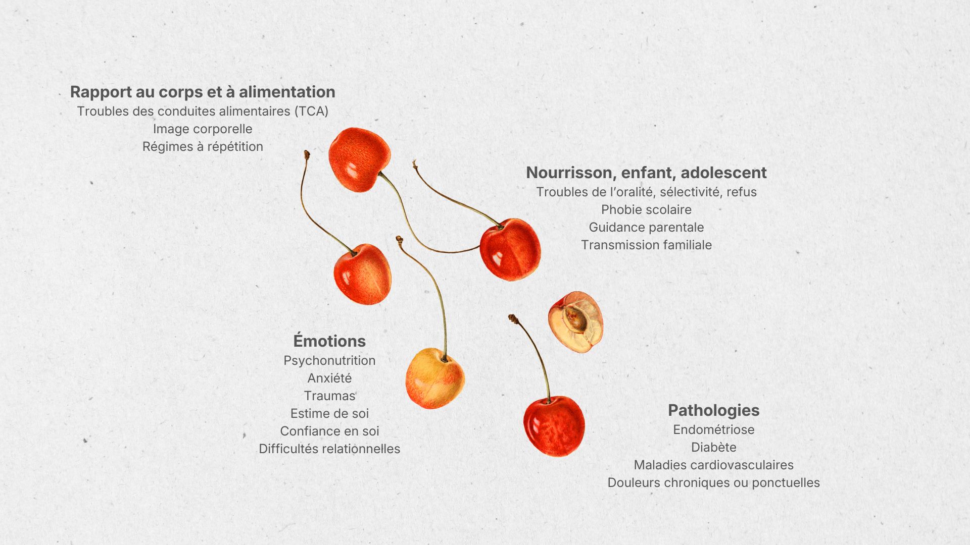 Psy anorexie boulimie hyperphagie diététique nutrition Bastia Furiani Biguglia estime de soi confiance en soi avis troubles alimentaires psy thérapie enfant ado adolescent Endométriose Adaptation alimentaire pathologies Diabète Maladies cardiovasculaires Maternité post-partum Bébé, enfant, adolescent Troubles de l’oralité crohn coeliaque intolérances allergies hypertension cholestérol foie gras