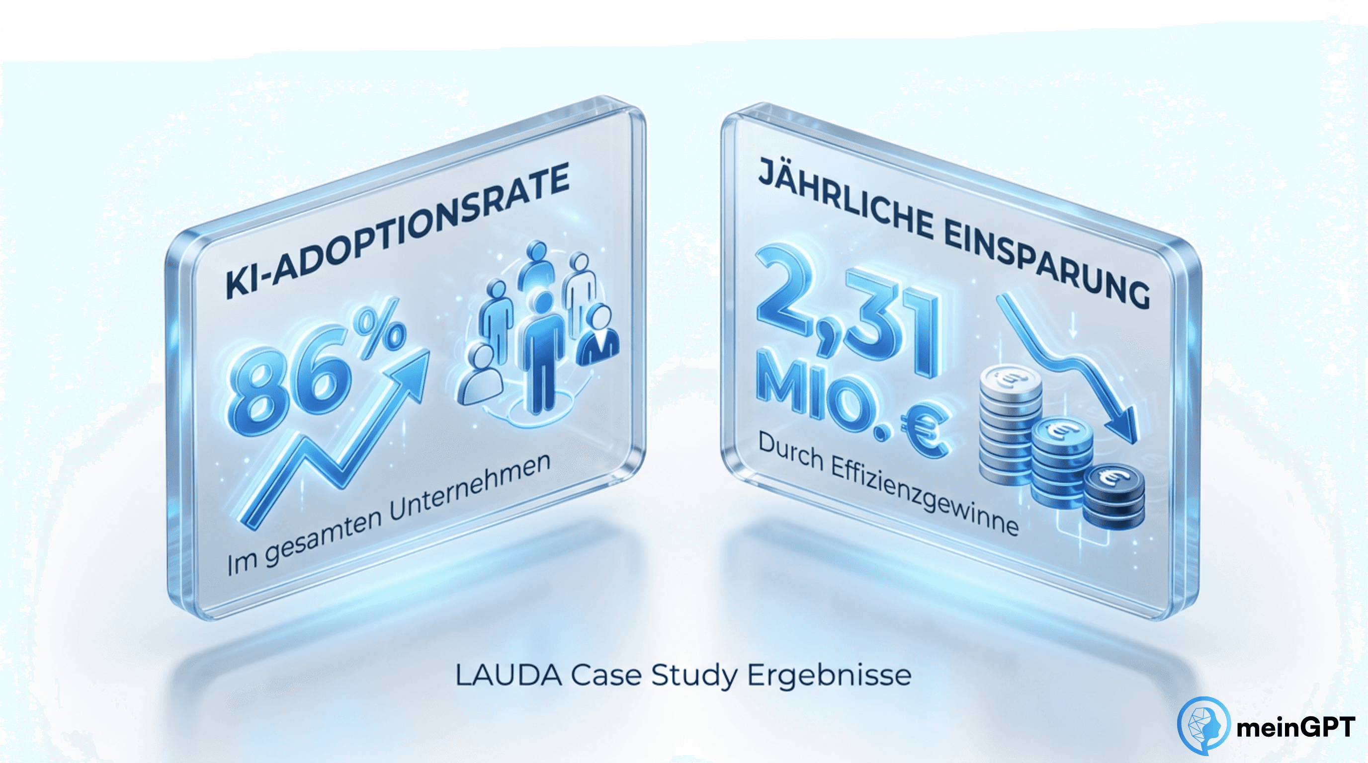 Erfolgsmetriken LAUDA Case Study: Kosteneinsparung durch KI-Plattform meinGPT