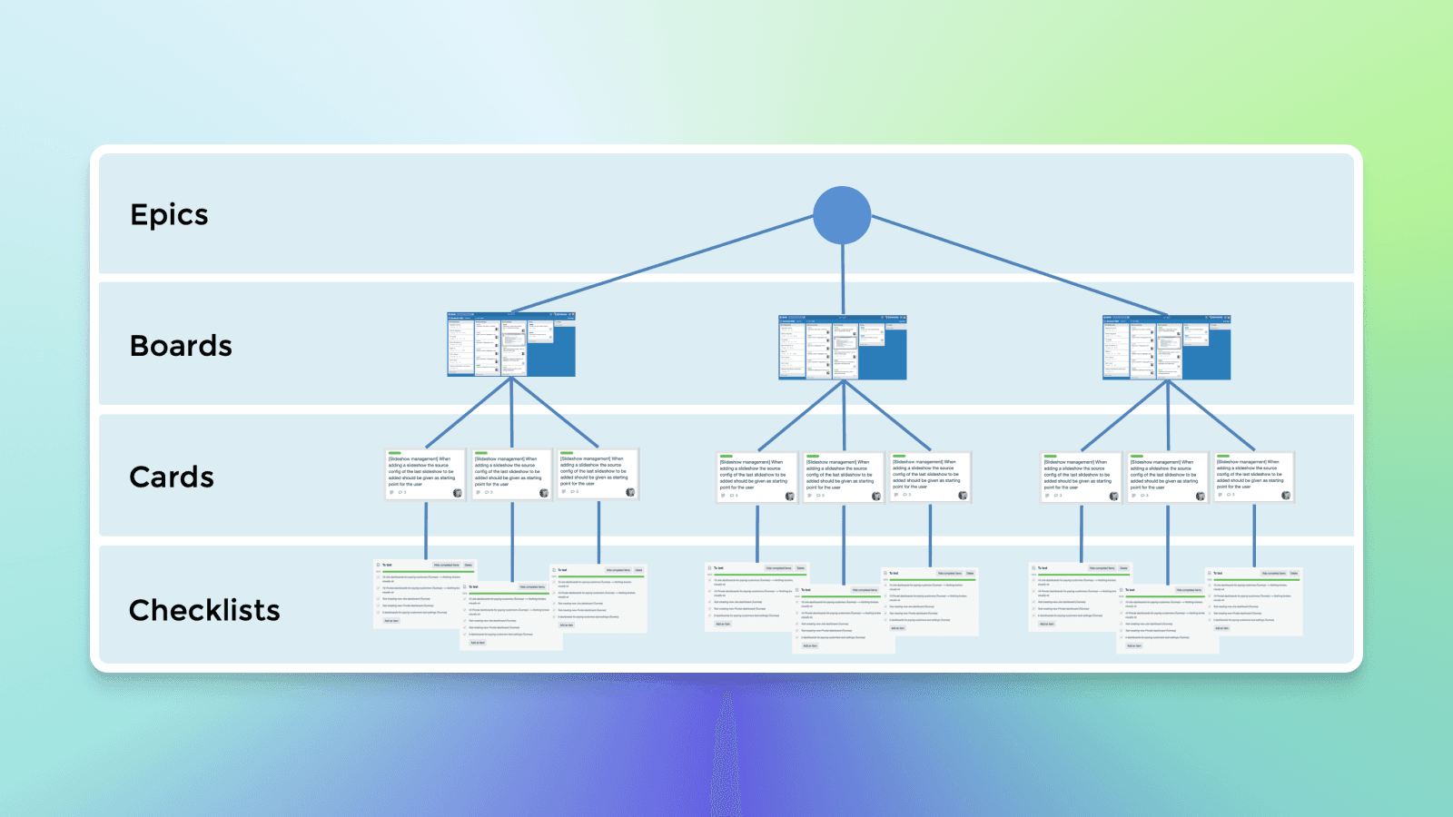 EPIC How to Chart Tasks 