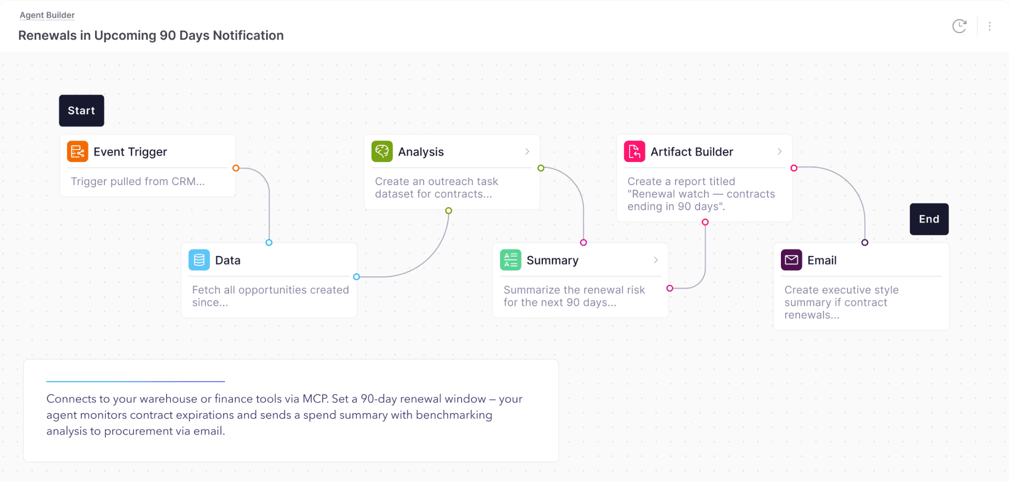 Agentic workflow
