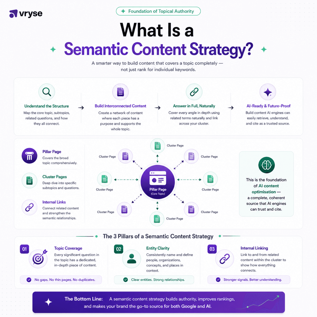 What is a Semantic Content Strategy?