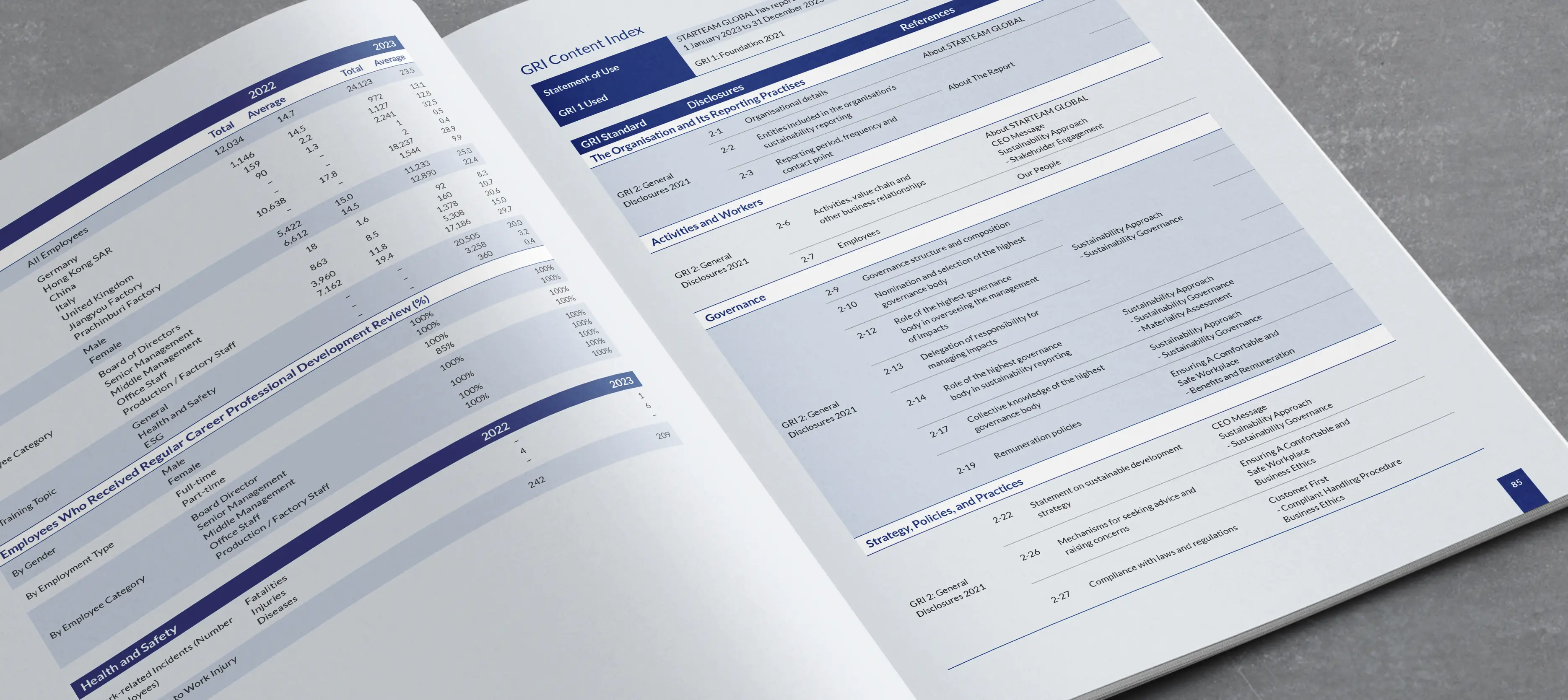 Starteam Global 2023 Sustainability Report interior spread mockup – open book with employee data tables, GRI content index, and blue-toned infographics showcasing energy efficiency and environmental metrics by Teatime Studio.