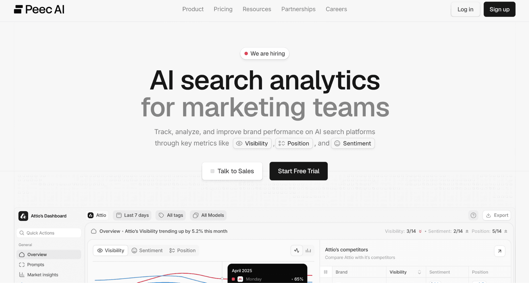 Peec AI