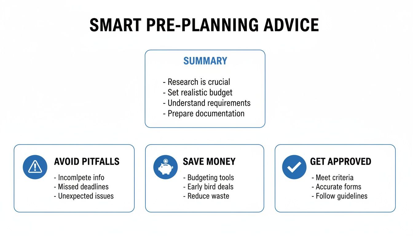Infographic illustrating smart pre-planning advice with sections on summary, avoiding pitfalls, saving money, and getting approved.