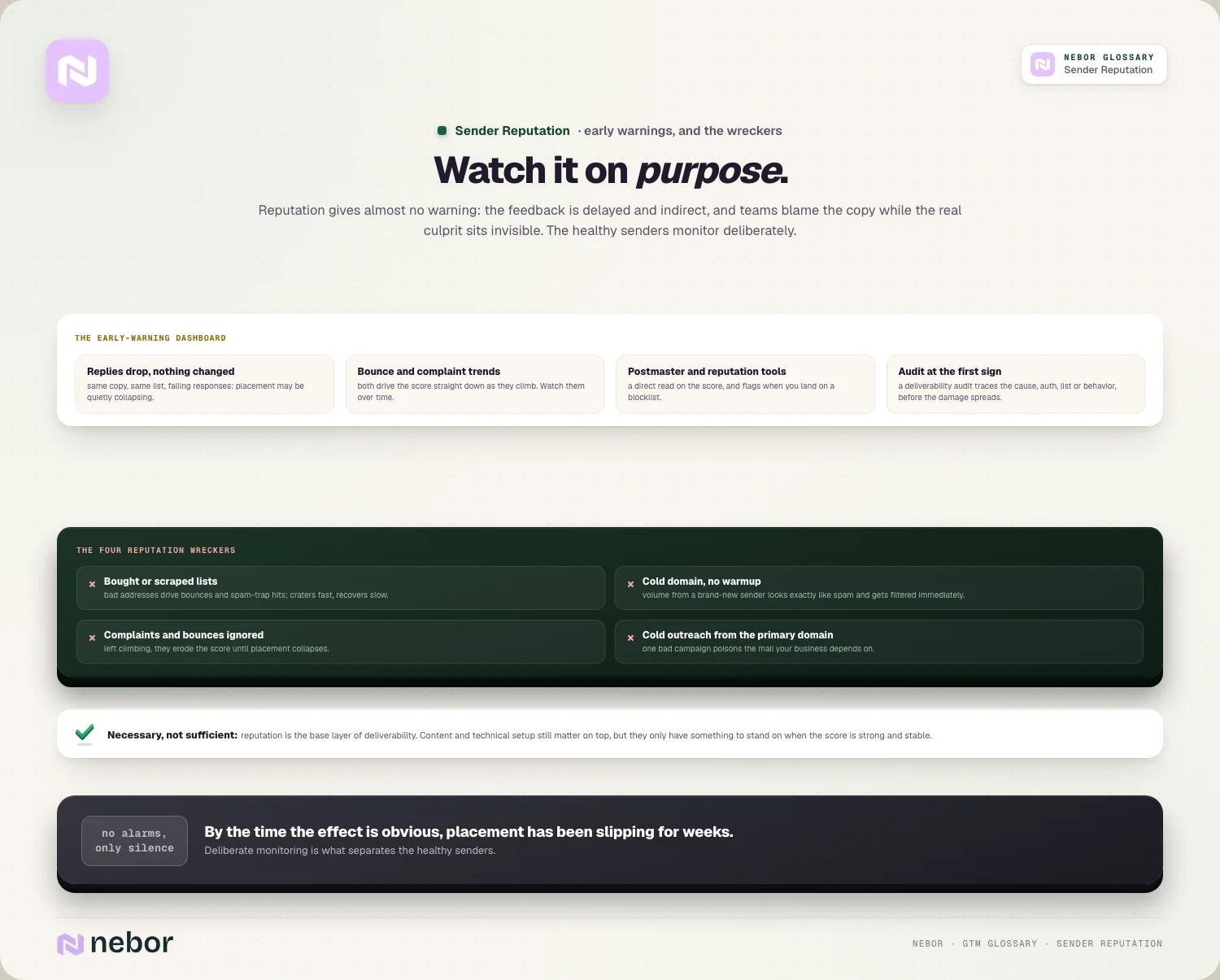 Watch it on purpose: the early-warning dashboard and the four wreckers