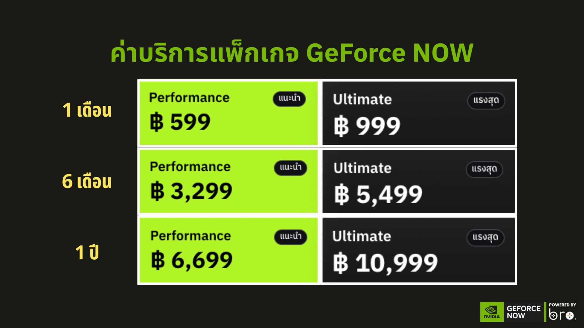 about-package-geforce-now