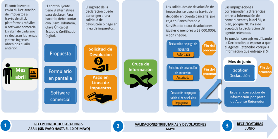 Descripción de la imagen