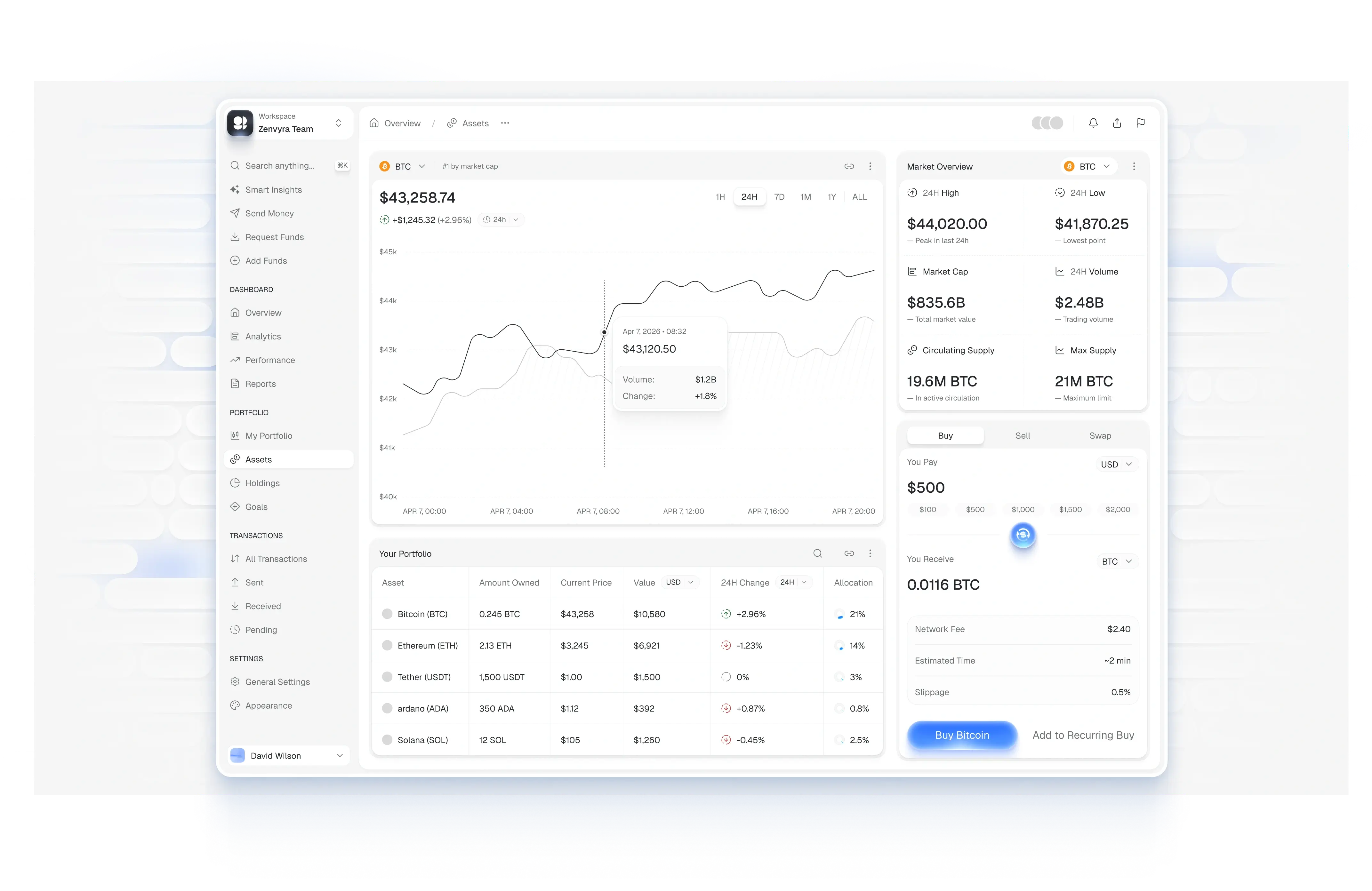 Zenvaro platform overview showing the full dashboard layout with navigation, balances, and transaction history