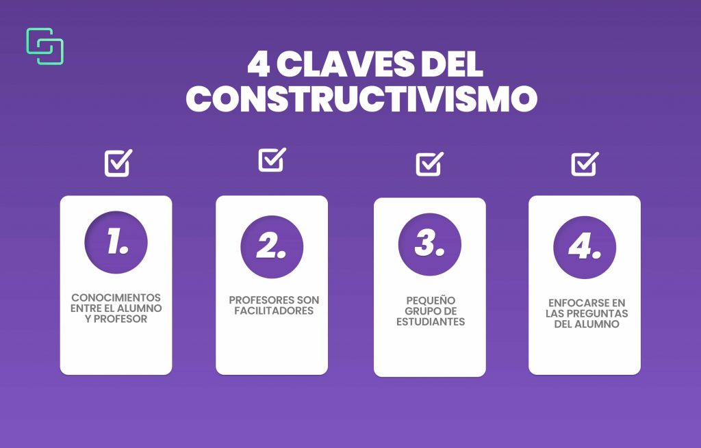 4 claves del constructivismo