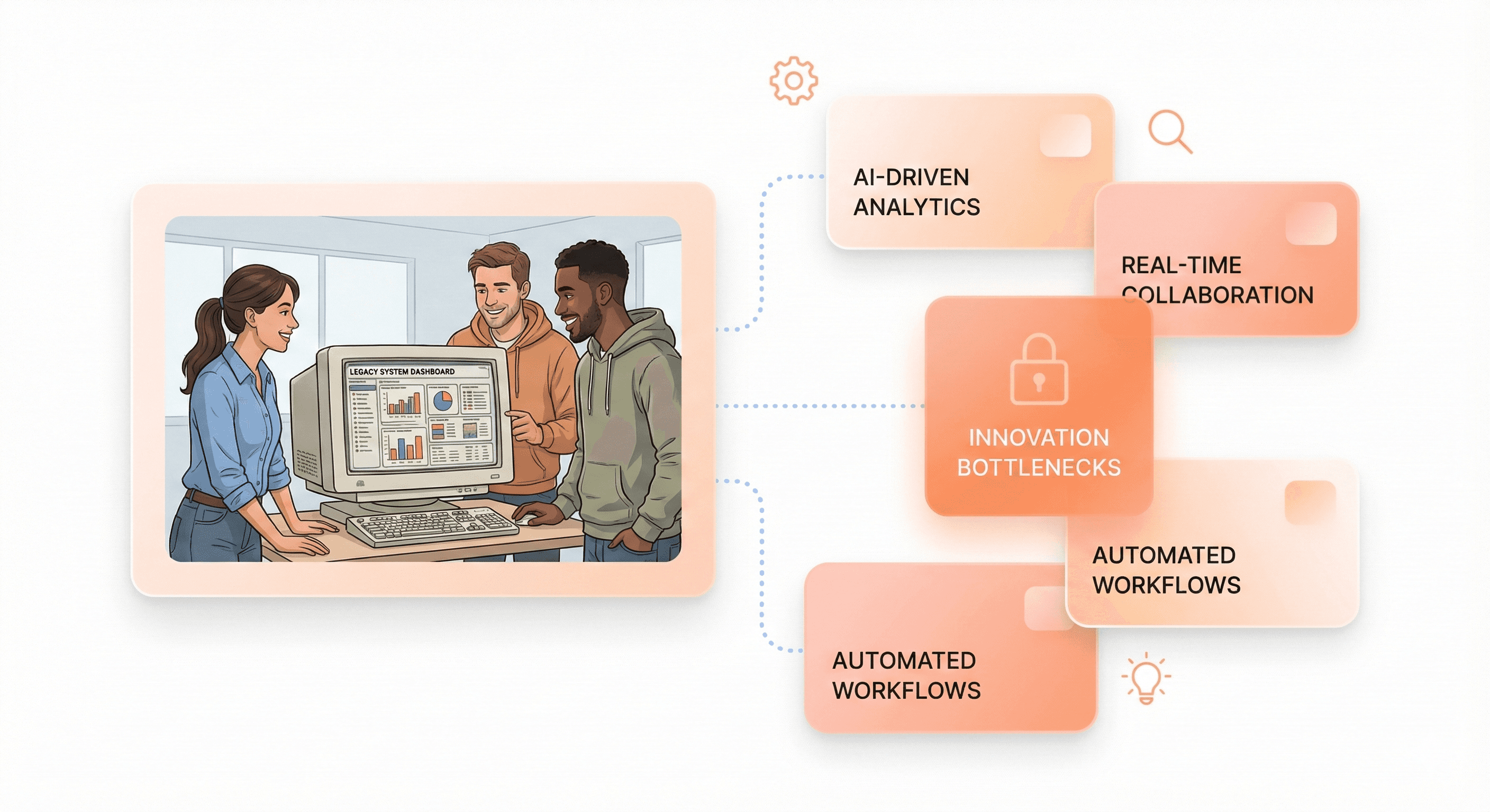 SaaS engineering team reviewing legacy system dashboards while modern feature cards are blocked, illustrating how outdated systems create innovation bottlenecks.