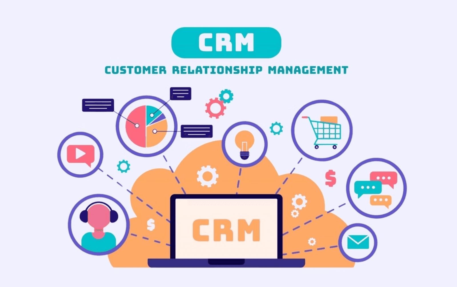what is a crm