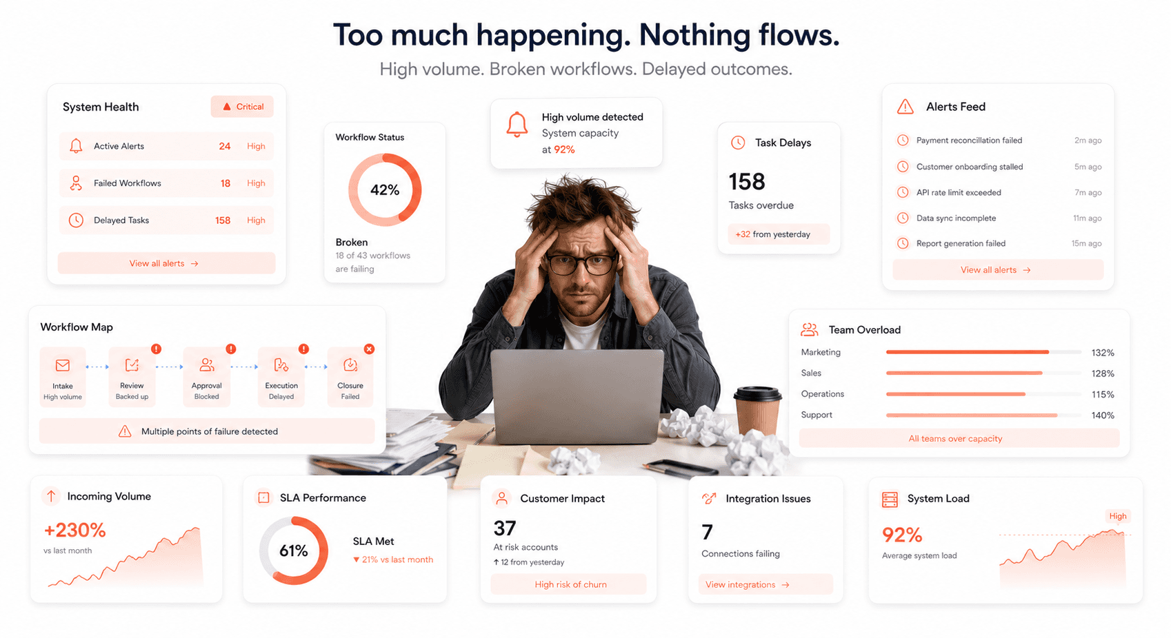 business systems failing under increased growth pressure