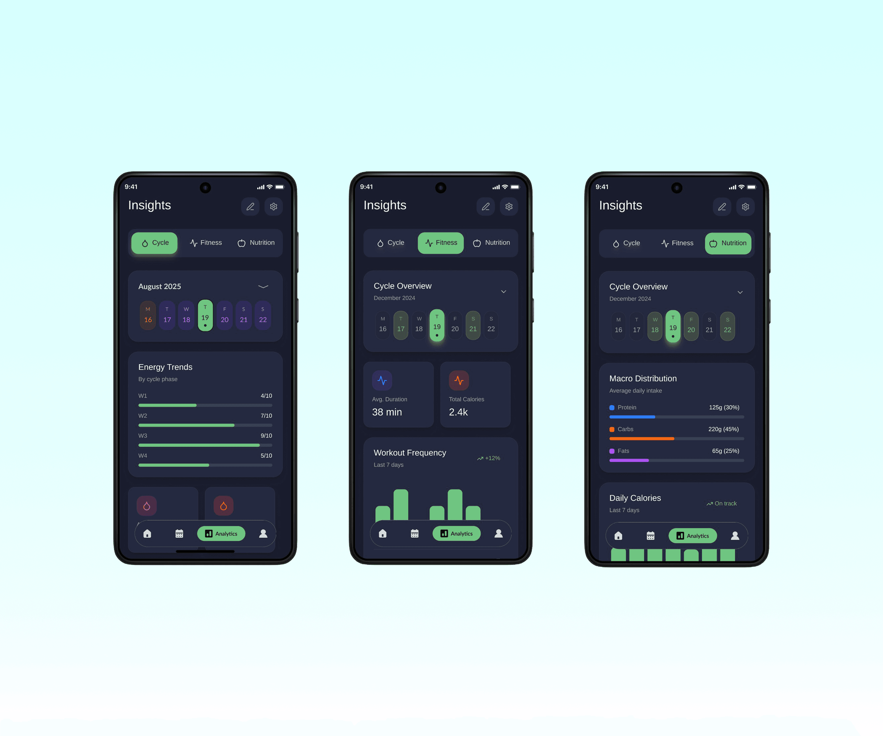 Previews of the insights pages