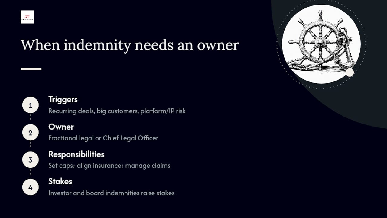 When Indemnity Risk Needs a Real Owner, Not Just a Reviewer — overview diagram