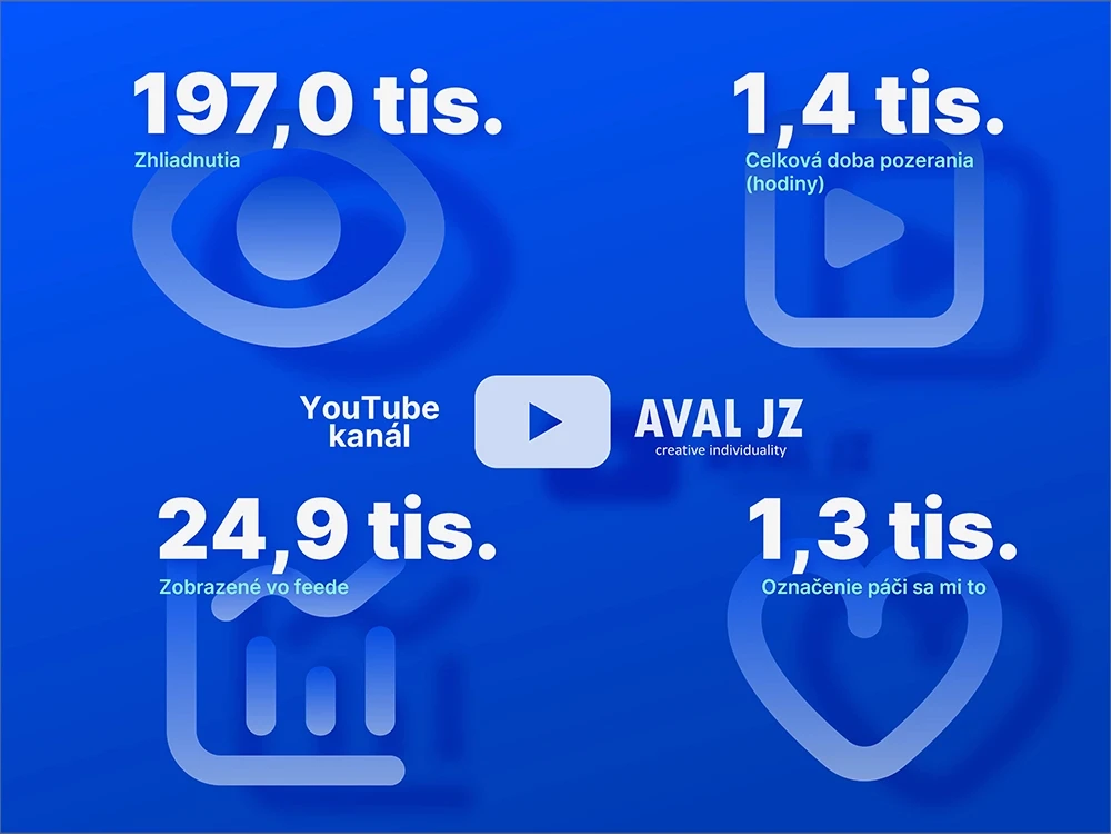 Analytika YouTube kanála klienta demonštrujúca úspech projektovej spolupráce.