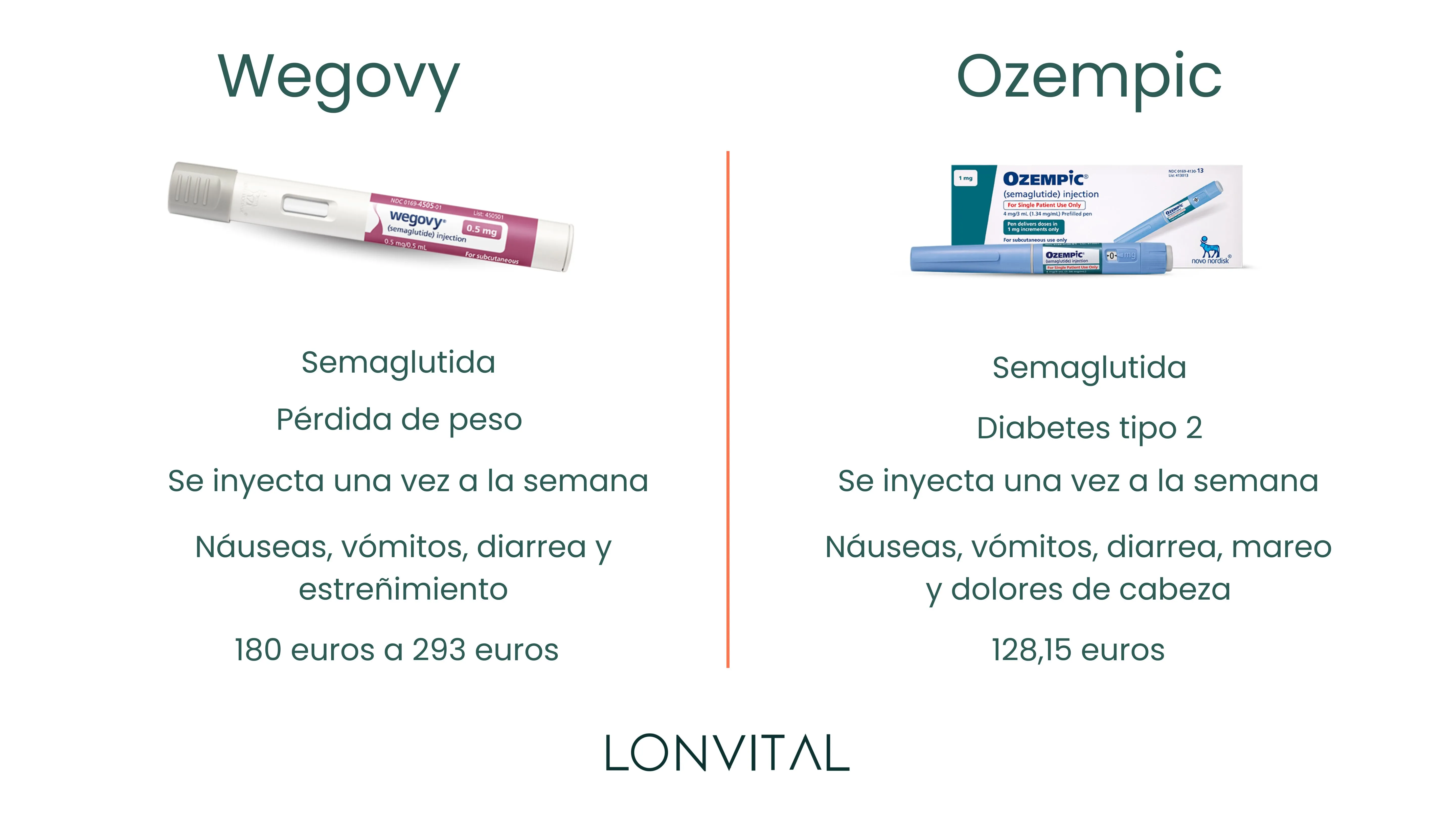 Wegovy vs Ozempic, comparativa