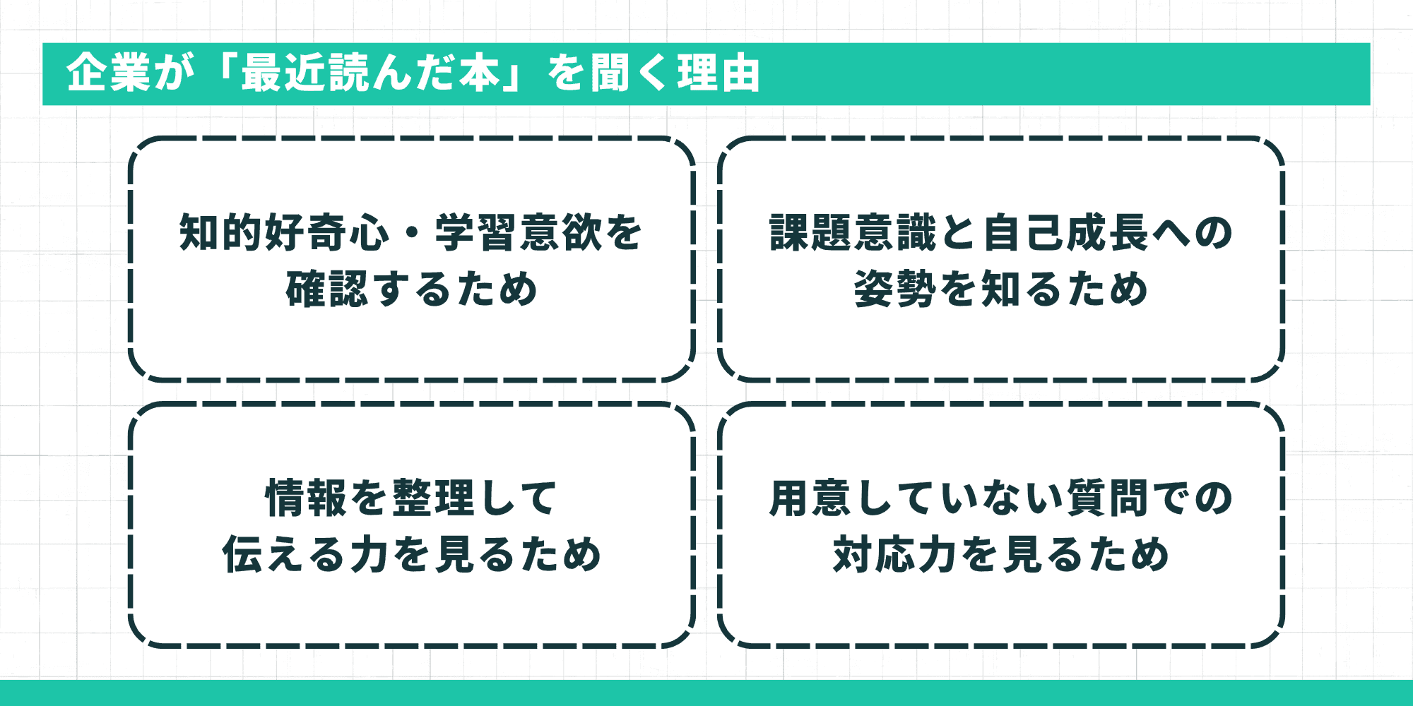 企業が「最近読んだ本」を聞く理由4つ:知的好奇心・学習意欲を確認するため・課題意識と自己成長への姿勢を知るため・情報を整理して伝える力を見るため・用意していない質問での対応力を見るため