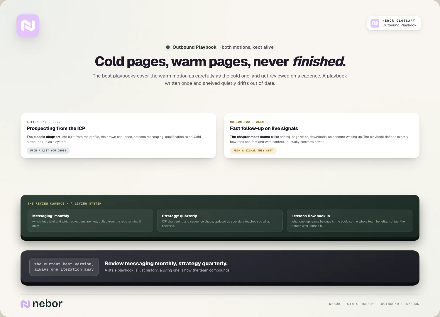 Cold pages, warm pages, never finished: both motions written down, reviewed monthly and quarterly